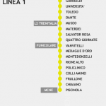La linea 1 della metropolitana di Napoli (Video)