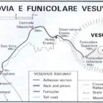 La funicolare del Vesuvio